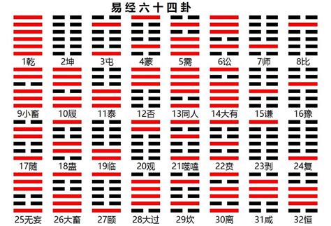 64卦 大吉|《图解易经》64卦象原始卦图，原文/译文，入门精华收藏版